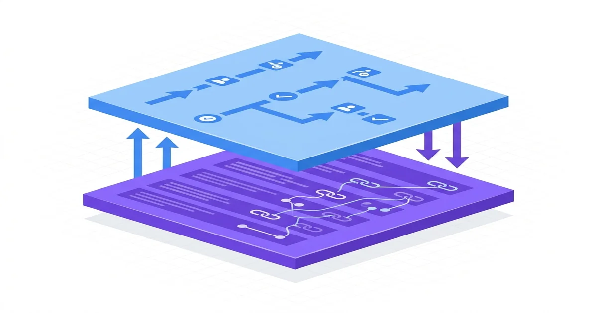 Procurement orchestration and specification intelligence layers in the 2026 procurement technology stack