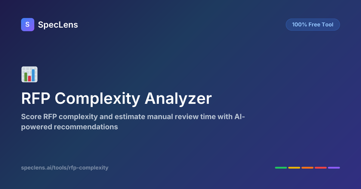 Free RFP Complexity Analyzer 2026 | RFQ Scoring Tool | SpecLens